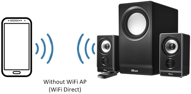 File:WiFi Audio WiFi Direct.png