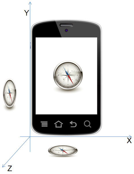Compass