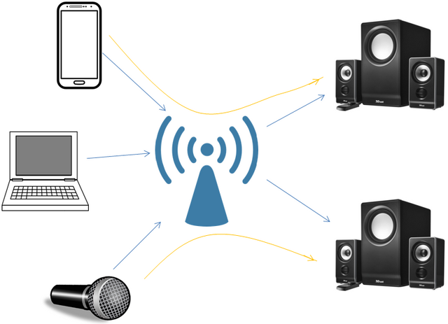 File:WiFi Audio Multle Audio paths.png