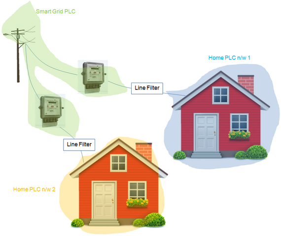 File:Home PLC-SmartGrid PLC.png