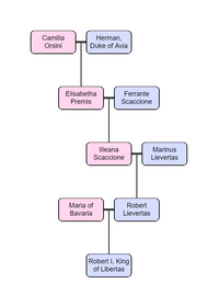 Premis-Lievertas