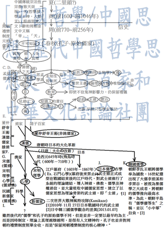 Category Chinese History Of Ideas中國思想史 中國哲學史intellectual History Of China 維基共筆wiki Fandom