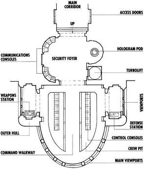Executor-class bridge layout