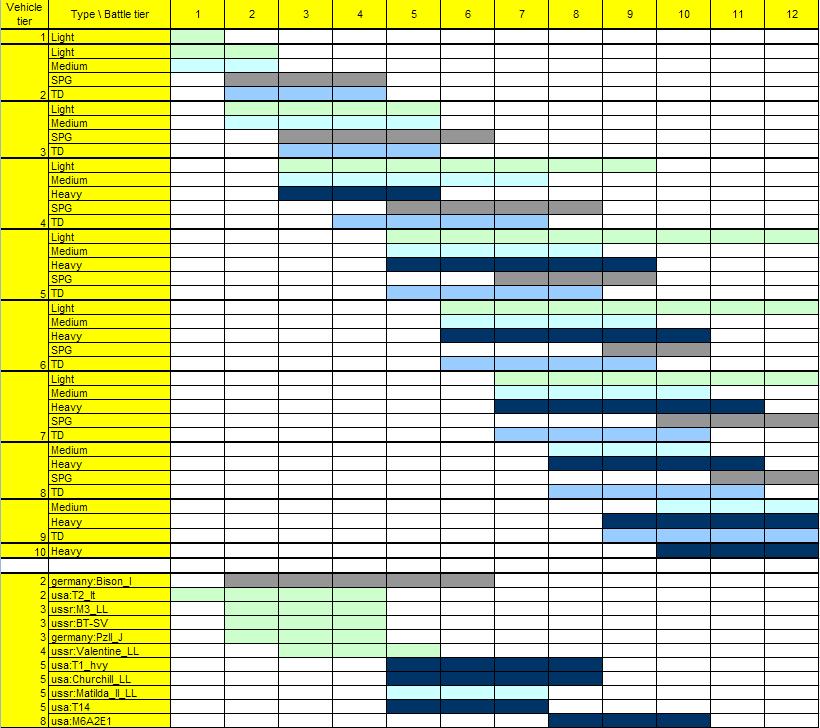 Matchmaking Chart