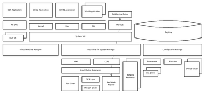 Windows 95 Microsoft Wiki Fandom Powered By Wikia - 