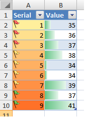 Databar