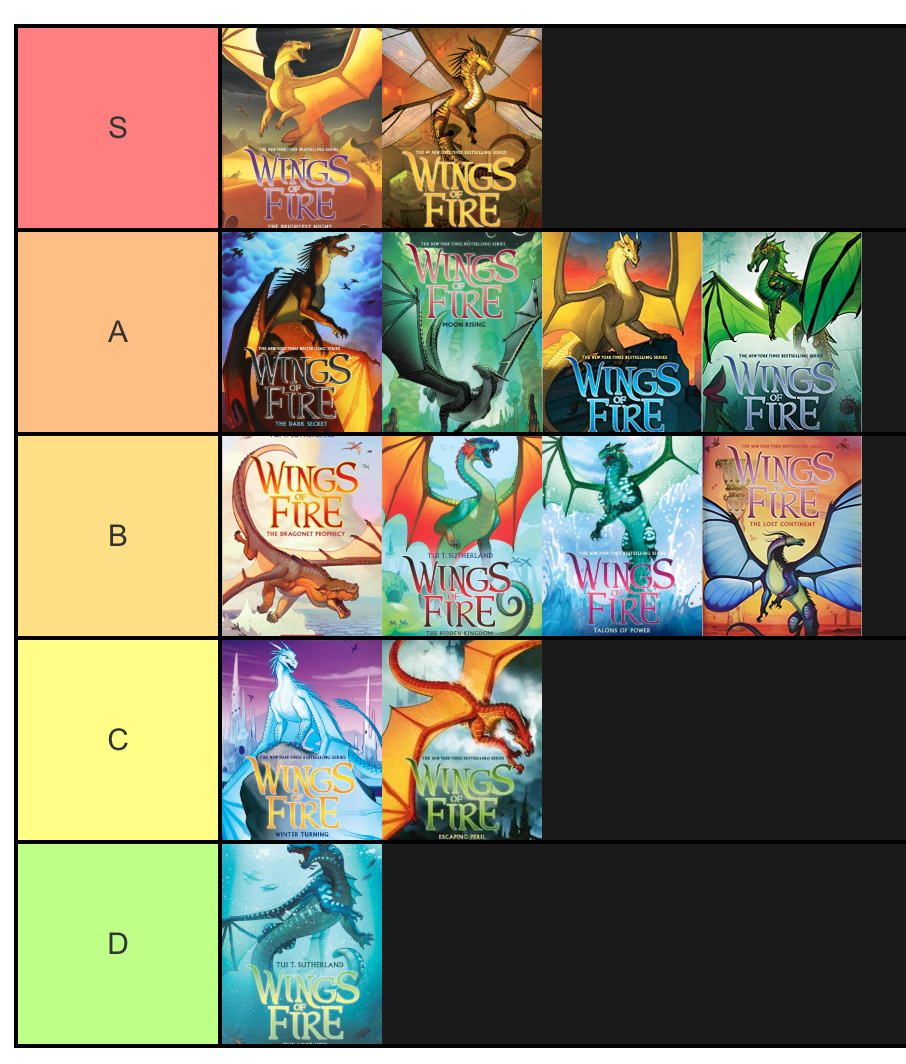 User blogSkyleighR/Wings of Fire mainseries book tier list Wings of