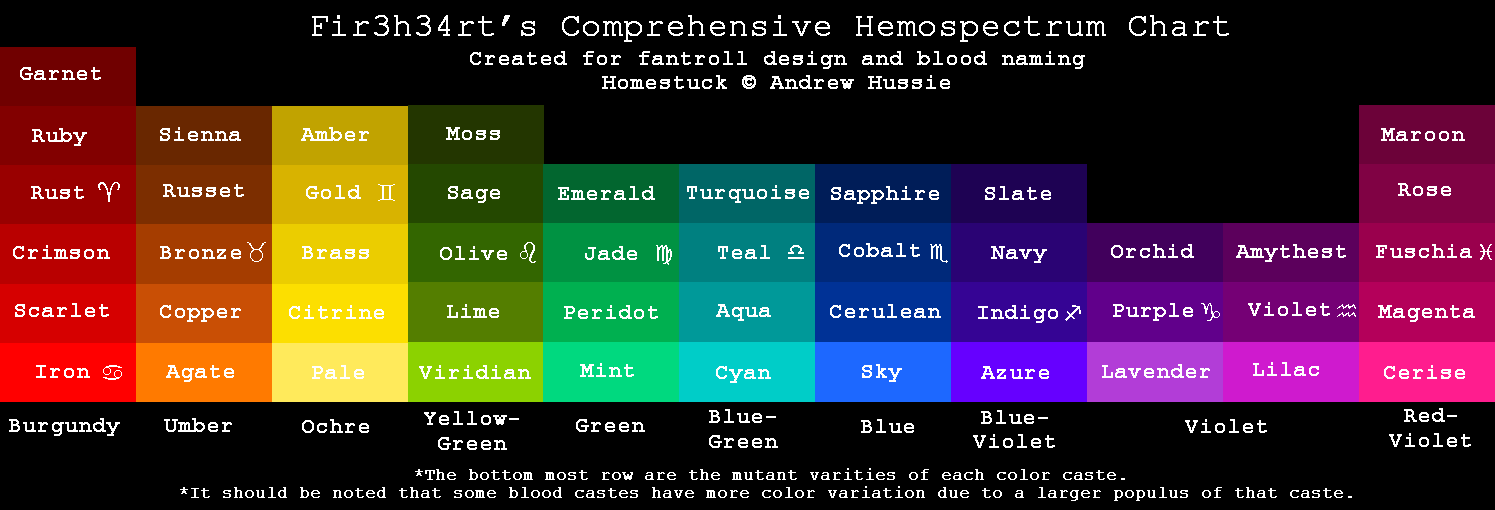 image hs troll blood color chart by fir3h34rt d5gopd6 png wings homestuck blood chart