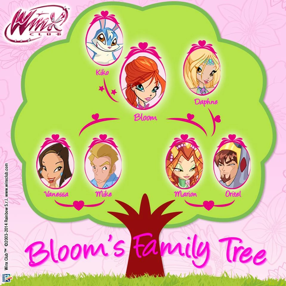 Image BloomFamilyTree.jpg Winx Club Wiki FANDOM powered by Wikia