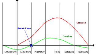 Angebotsüberhang Wirtschaftpedia Fandom Powered By Wikia