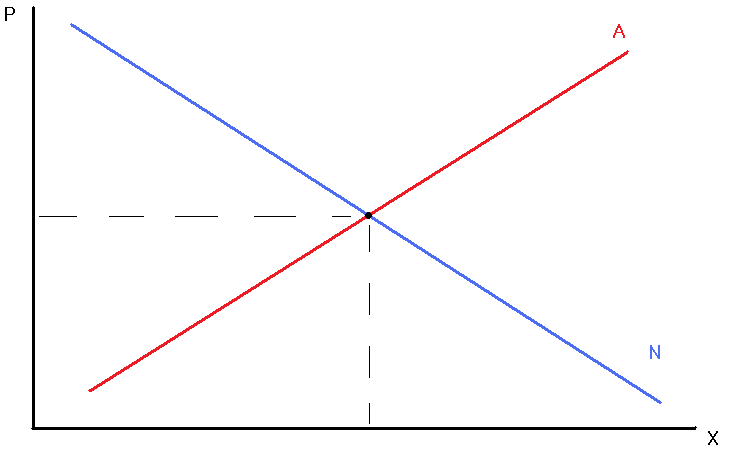 Nachfrage Wirtschaftpedia FANDOM powered by Wikia