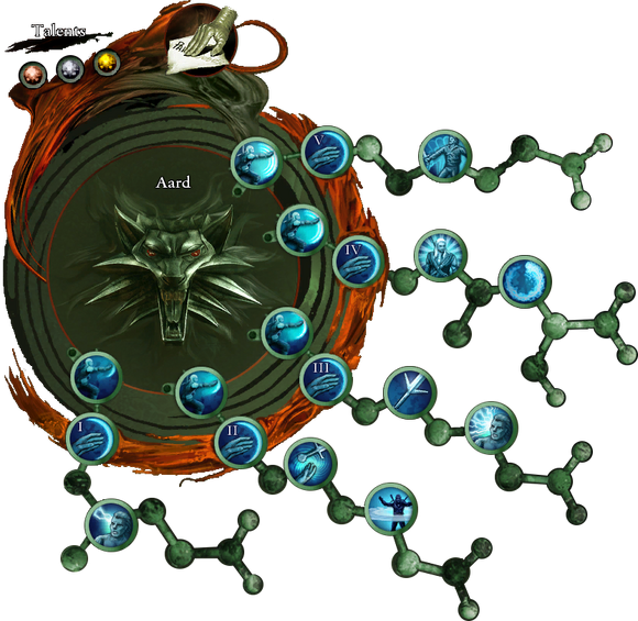 CharDev Aard