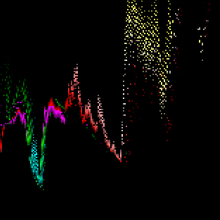 Musical Colors Gallery Windows Media Player Visualization Wiki Fandom