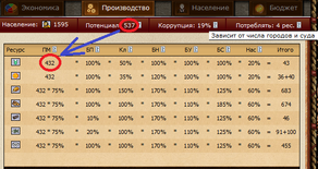 Коррупция