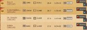 Market diff