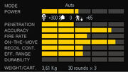 FANAS PX stat
