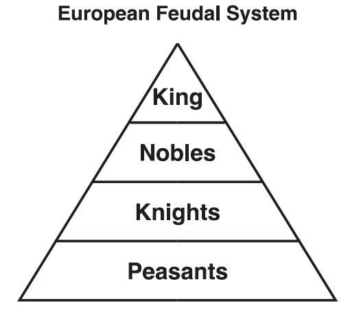 feudalism in the middle ages knights