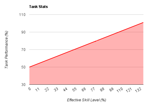 World Of Tanks Tank Chart