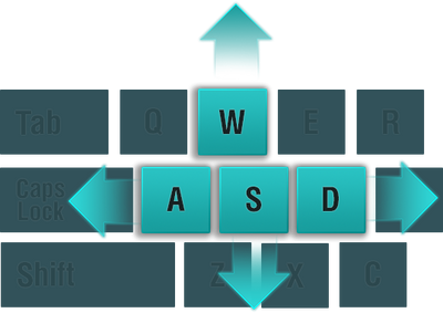 Keyboard Controls