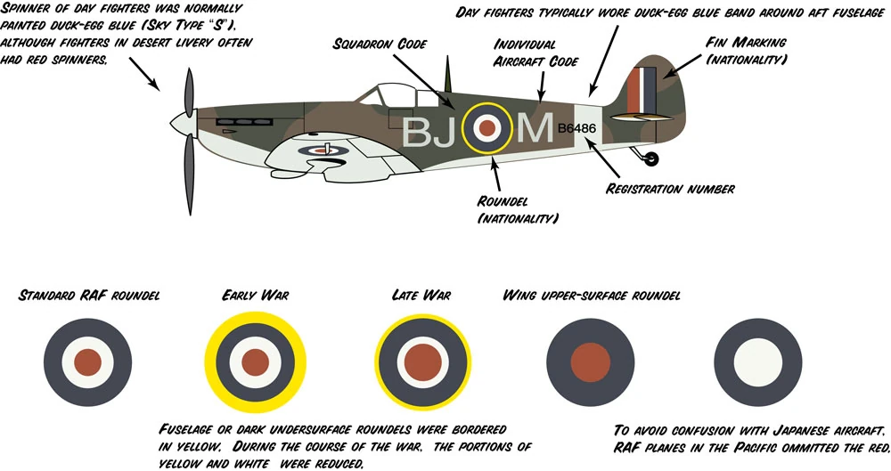 Image Raf markings book.jpg World War II Wiki FANDOM powered by Wikia