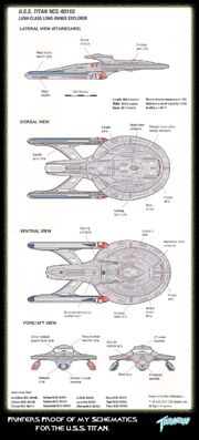 Uss titan