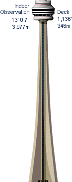 Cn tower ho