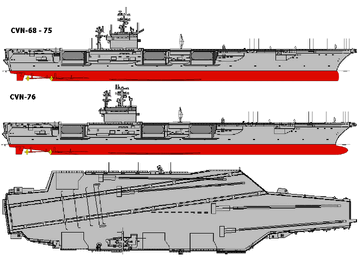 Nimitz