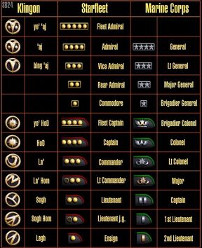 Rank-insignia