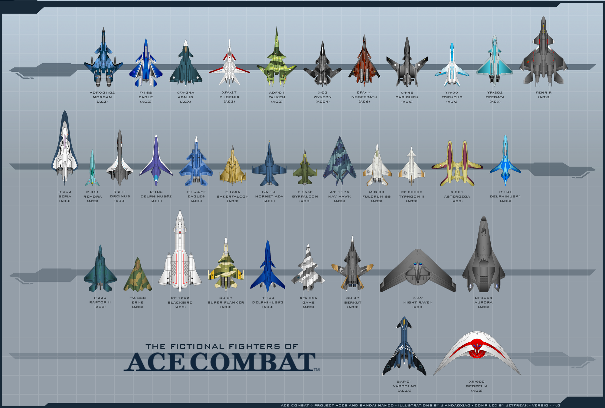 Ace Combat Worldofjaymz Wiki Fandom   2000