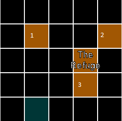 Refuge chart