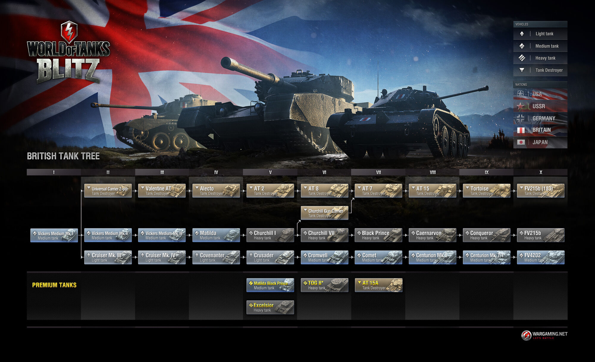British Tanks | WoT Blitz Wiki | Fandom
