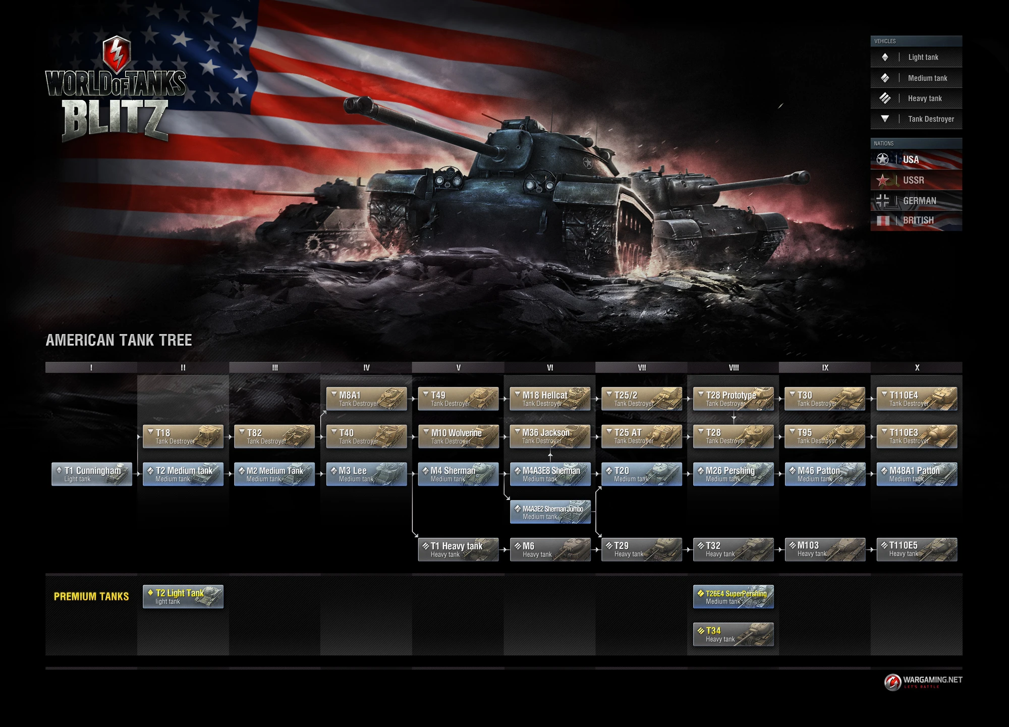 American Tanks WoT Blitz Wiki Fandom