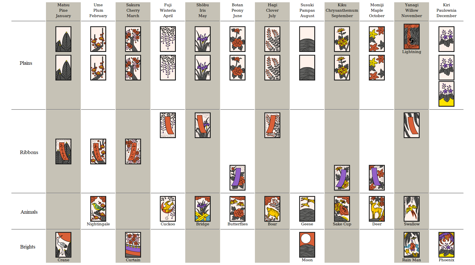 Hanafuda Yaku Chart