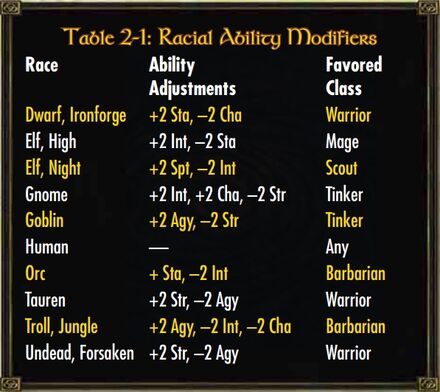 Ability