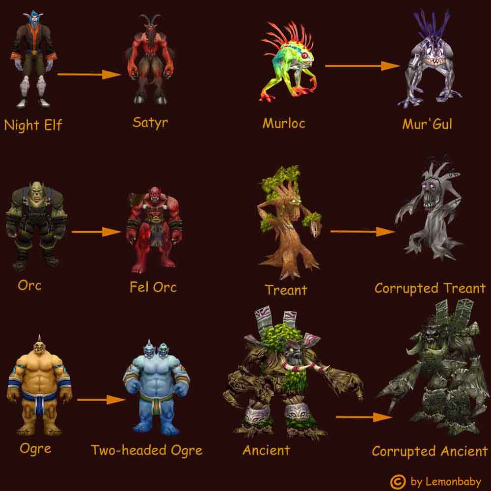 wow race height chart dolap magnetband co wow race size chart
