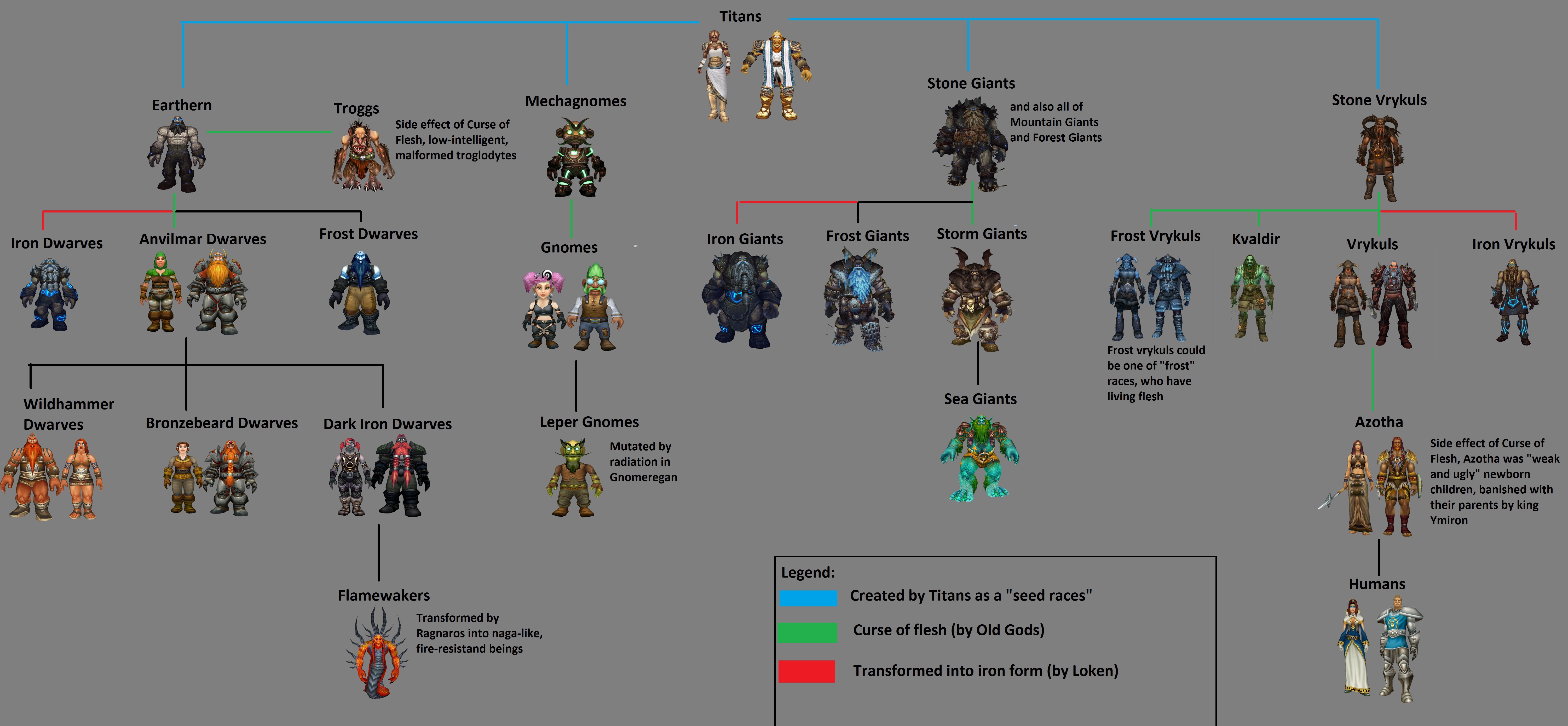 wow race height chart dolap magnetband co wow race size chart