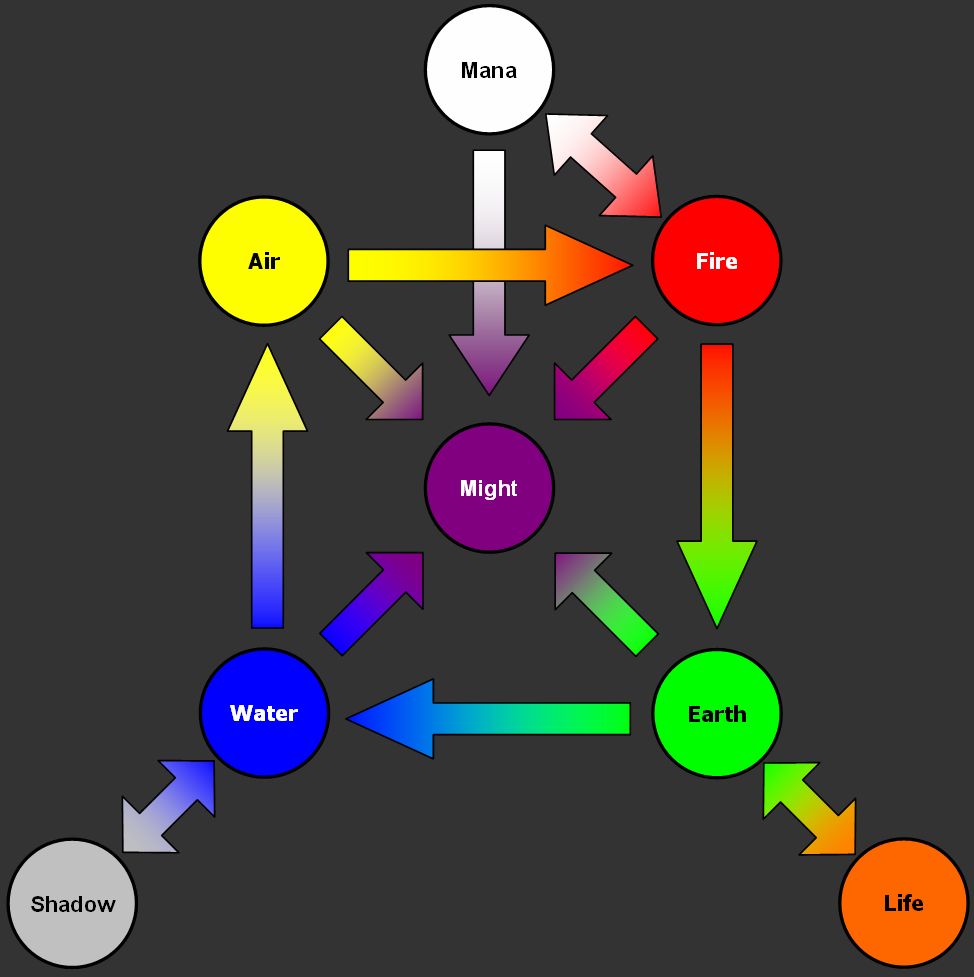 alchemy wowwiki fandom powered by wikia
