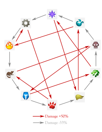 Pet Battle System Wowwiki Fandom