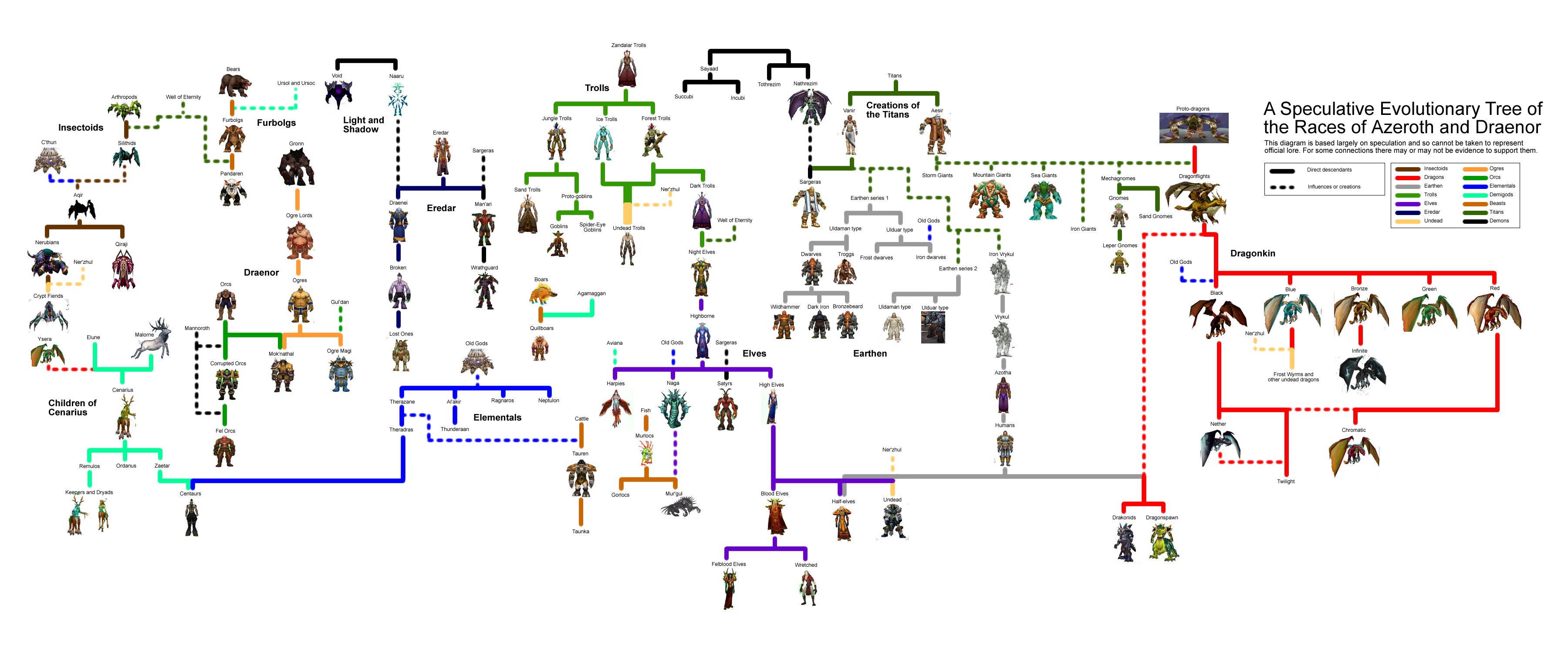 image wow races jpg wowwiki fandom powered by wikia wow race size chart