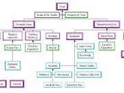 Category World Of Warcraft Key Items Wowwiki Fandom