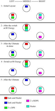 Conclave of Wind fight positioning