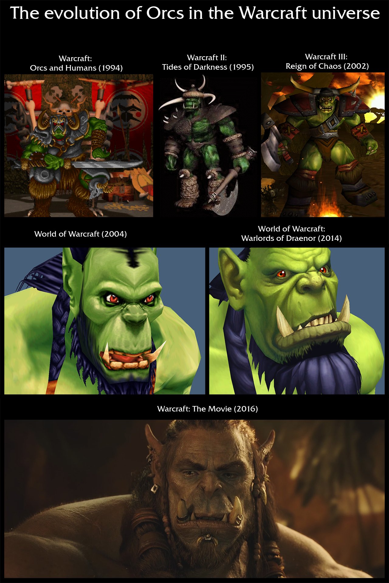 image the evolution of orcs in the warcraft universe png wowwiki world of warcraft file size