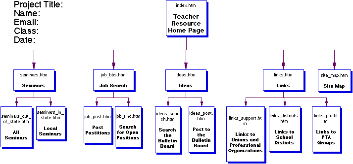 storyboard web