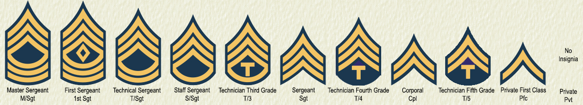 Army Patch Chart
