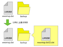 WWAMk HowToWorkBackup