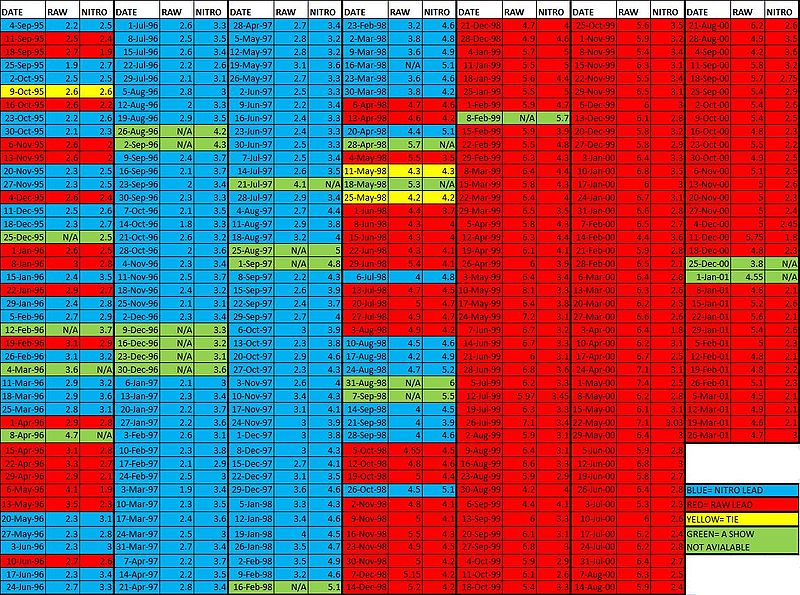 wwe raw viewing figures