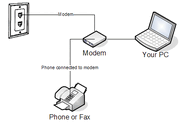 Modem connections
