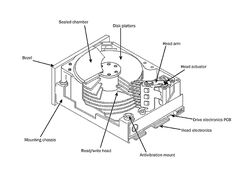 Disk drive components desktop