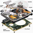 Hard-disk-drive-recovery-tools-procedures