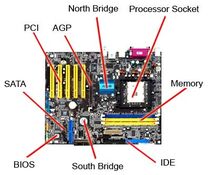Motherboard-callouts